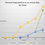 vaalidation-mggraph