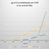 vaalidation-puffgraph